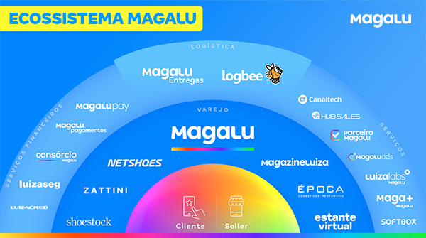 Lojista epicgamesantos - Magalu Empresas